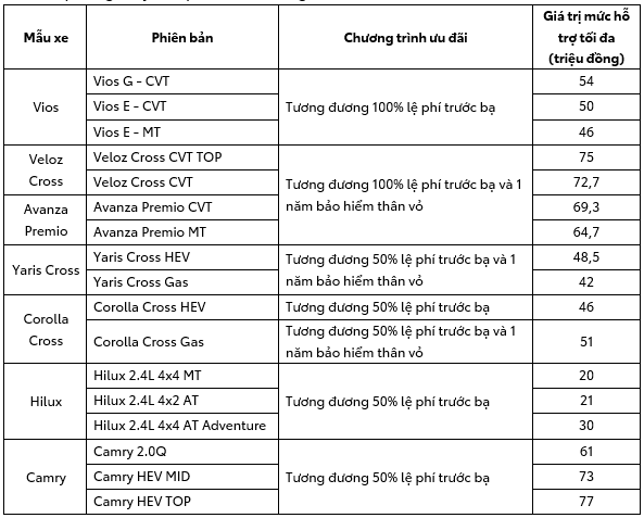 chuong-trinh-khuyen-mai-toyota-viet-nam-thang-10-2025